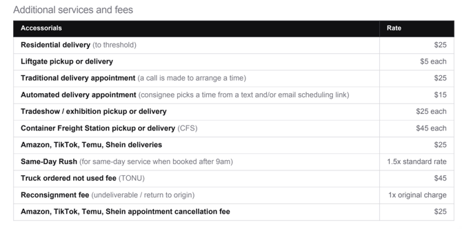 Additional services and fees