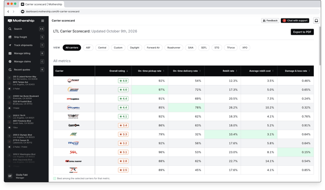 carrier-scorecard-browser@2x